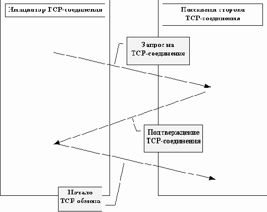 В сознании большинства пользователей глобальной